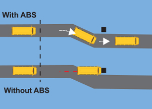 Anti lock braking system